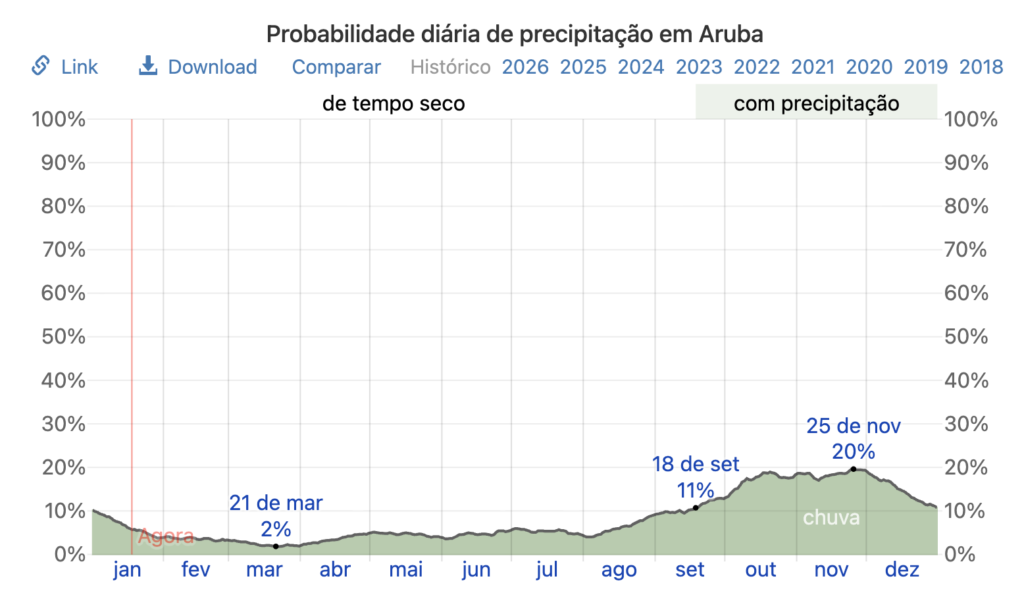 captura de tela 2026 01 18 às 10.28.38