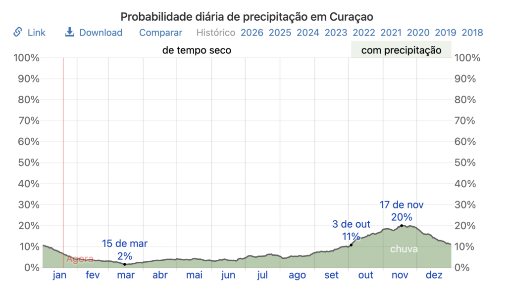 captura de tela 2026 01 19 às 17.30.40