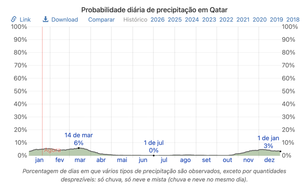 captura de tela 2026 01 20 às 12.09.33
