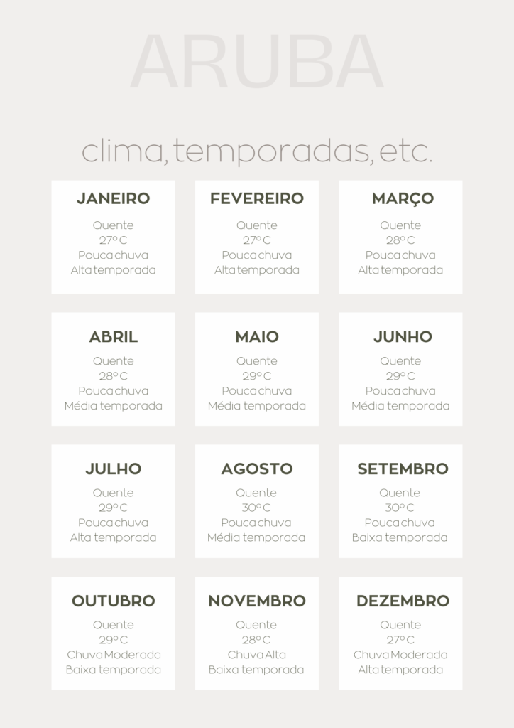 temperatura aruba