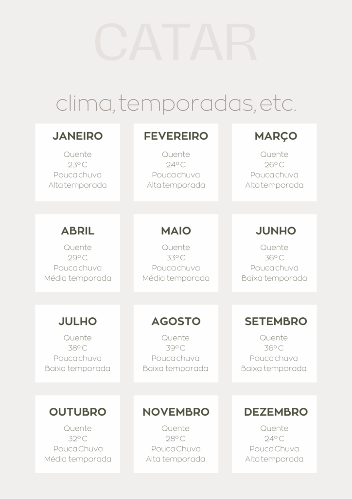 temperatura catar