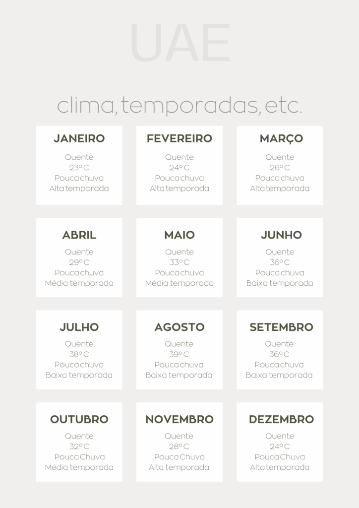 temperatura emiradosarabes